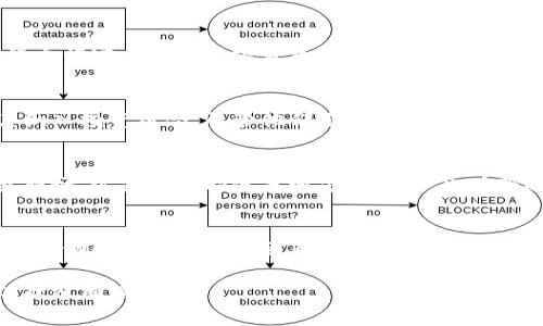 加密货币的兴起带动了很多银行和金融机构对这一新兴领域的关注与参与。目前，有一些银行开始提供与加密货币相关的服务，以下是几家知名的银行及其在加密货币领域的举措：

### 1. 美国银行（Bank of America）
美国银行对加密货币的态度比较谨慎，但他们还是进行了相关的研究和分析。他们的研究团队会对加密货币市场进行监测，同时也在探索如何将区块链技术应用到传统金融业务中。

### 2. 摩根大通（JPMorgan Chase）
摩根大通是最早涉足加密货币的传统银行之一。他们推出了自己的加密货币——JPM Coin，用于即时支付和结算服务。此外，摩根大通还为部分客户提供加密货币交易相关的服务。

### 3. 花旗银行（Citibank）
花旗银行开始考虑如何为客户提供加密货币相关的服务。他们在某些地区推出了数字资产的安全存储、保险以及交易服务，逐渐适应加密货币环境。

### 4. 银行法德（Bank Frick）
这是一家位于列支敦士登的银行，专注于提供加密货币服务。银行法德允许客户开设加密货币账户，并提供相应的投资方案。

### 5. 瑞士信贷（Credit Suisse）
瑞士信贷近年来对加密货币表现出了浓厚的兴趣，开始探索如何将其纳入投资组合。尽管他们还没有推出明确的加密货币产品，但他们参与了许多相关的市场和项目。

### 6. 布兰登堡银行（Brandenburg Bank）
这是一家小型地方银行，专注于为客户提供加密货币买卖的数字钱包服务。这显示了即使是地方性银行，也在跟随加密货币的发展趋势。

### 总结
虽然许多传统银行正在逐渐涉足加密货币领域，但由于监管环境、市场波动和技术挑战等因素，很多银行仍持谨慎态度。这一趋势表明，加密货币正在逐步被主流金融机构所接受。

如果你对加密货币银行业务还有其他疑问或者想深入了解相关内容，欢迎继续交流！