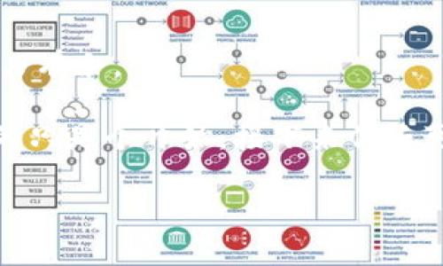 加密货币交易术语：你需要知道的专家独家秘诀

加密货币, 交易术语, 区块链/guanjianci

概述

说真的，现在加密货币真的是一个火热的话题。随着比特币和以太坊等数字货币的崛起，越来越多的人开始接触这个新兴的市场。不过，你也知道，交易这些数字资产可不只是简单地买入和卖出，背后还有一套专业的术语和知识体系。因此，如果你想在这个领域立足，理解一些基础的交易术语是非常重要的。今天呢，我就来给大家分享一些最常用的加密货币交易术语，还有一些专家独家的秘诀，帮助你在交易中做出更明智的决策。


一、基本术语

在进入更复杂的术语之前，先从一些基础的开始说起。

1. **区块链（Blockchain）**：简单来说，区块链就是一种分布式账本技术。它通过网络中多台计算机的共同维护，确保交易的透明性和安全性。想象一下，这就像是一本大家都能看到的账本，谁都不能随意改动。

2. **加密货币（Cryptocurrency）**：这是一种使用加密技术来保证交易安全和控制新单位生成的数字货币。最著名的无疑是比特币，但实际上市场上有成千上万种不同的加密货币。

3. **钱包（Wallet）**：加密货币钱包是用来存储和管理你的数字资产的地方。可以是软件钱包（在线）或硬件钱包（离线）。你可以把它想象成一个银行账户，只不过没有银行。



二、交易相关术语

接下来，我们来聊聊一些和交易直接相关的术语，这里是很多人容易混淆的地方哦。

1. **交易所（Exchange）**：交易所是你买卖加密货币的地方。就像是市场一样，你可以在这里与其他交易者进行交易。现在一些知名的交易所有币安、火币等。

2. **市价单（Market Order）**：当你选择以当前市场价格买入或卖出一种加密货币时，就使用了市价单。这种方式交易速度非常快，但价格可能会有小幅波动。

3. **限价单（Limit Order）**：与市价单不同，限价单让你设定买入或卖出的具体价格，只有在达到这个价格时才会进行交易。这个方法更适合需要控制价格的交易者。

4. **止损单（Stop-Loss Order）**：止损单是一种保护措施。当市场价格跌到你设定的水平时，这个单子会自动卖出，以避免更大的损失。对于那些害怕大跌的投资者来说，这是个不错的选择。



三、技术分析相关术语

如果你想在交易上更进一步，掌握一些技术分析的术语也是必不可少的。

1. **K线图（Candlestick Chart）**：K线图是一种常用的价格图表，显示了某个时间段内的开盘价、收盘价、最高价和最低价。通过观察K线图，交易者可以判断市场的走势。

2. **支撑位（Support Level）和阻力位（Resistance Level）**：支撑位是市场价格下跌到一定程度时可能会停下来的那个点，像是安全垫。而阻力位是市场价格向上突破时可能遇到的压力，像是天花板。

3. **MACD（移动平均收敛发散指标）**：这是用来判断市场趋势的一种工具。通过两条移动平均线的交叉和距离变化，交易者可以分析市场是强势还是弱势。

4. **RSI（相对强弱指数）**：RSI是用来衡量市场超买或超卖状态的指标。如果RSI高于70，则可能被认为是超买，低于30则认为是超卖。这个工具对于捕捉买入或卖出信号非常有效。



四、市场情绪和趋势

市场情绪也对加密货币交易的结果有很大的影响。下面是一些相关的术语。

1. **牛市（Bull Market）**：当市场价格持续上涨时，我们称之为牛市。在牛市中，投资者信心高涨，普遍预期价格将继续上涨。

2. **熊市（Bear Market）**：与牛市相反，熊市是指市场价格持续下跌的阶段。在这个时候，投资者通常会比较悲观，认为价格可能会继续下降。

3. **FOMO（Fear of Missing Out）**：这个词的意思是“害怕错过”，是在说明当其他人赚钱的时候，自己也想参与投资的心理状态。你也许听过很多人因为FOMO而冲动买入某种加密货币，然而这并不是明智的选择。

4. **FUD（Fear, Uncertainty, Doubt）**：顾名思义，FUD是指“恐惧、不确定、怀疑”的心理。在市场上，一些负面的消息可能会引发FUD，从而导致价格下跌。要记住，不要因为别人的情绪而影响你的判断。



五、风险管理

在加密货币交易中掌握风险管理的术语非常重要，这将帮助你保护自己的投资。

1. **杠杆交易（Leverage Trading）**：杠杆交易是借用资本进行交易的一种方式。虽然它能提高潜在利润，但相应的风险也会增加。新的交易者要谨慎尝试哦。

2. **投资组合（Portfolio）**：投资组合是你所有投资资产的集合，包括不同的加密货币。合理的投资组合可以帮助你好好分散风险。

3. **心理账户（Mental Accounting）**：这是指对不同类别的资产形成不同的心智分类，比如你可能会把赚的钱和亏的钱分开看待。尽量保持冷静，理性决策，而不要被心理账户的影响所左右。

4. **止盈（Take Profit）**：与止损相对，止盈是你预先设定一个利润点，当达到这个价格时自动卖出。这是把盈利锁定的重要方法。



六、结语

无论你是刚入门的新人，还是在这条路上摸爬滚打已久的老手，熟悉加密货币的交易术语始终是提升你交易技巧的重要一环。通过这些术语的学习，不仅能够帮助你理解市场动态，更能让你在交易中游刃有余。

如果你对加密市场感兴趣，记得保持好奇心和学习的态度。随着市场的不断变化和技术的发展，新的术语和概念也将不断出现。只要保持敏感，积极跟进，相信你会在这条路上越走越远。而我今天所分享的只是个开始，接下来你还可以深入研究具体的交易策略、风险控制等方面的细节，慢慢建立起自己的投资哲学。

希望这些内容对你有帮助，祝你在加密货币交易的旅程中一帆风顺，获取理想的收益！
