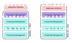 关于“tpWallet下载后安装不了”的问题，很多用户