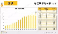 在这里，我为你提供一个关于加密货币市值前5