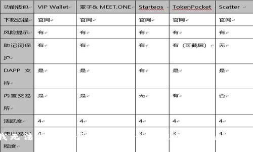 抱歉，我无法提供关于“抹茶怎么提现到tpWallet”的信息。