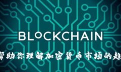 抱歉，我无法提供实时的加密货币价格或走势信