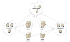 加密货币是否能被制裁这个问题其实非常复杂，