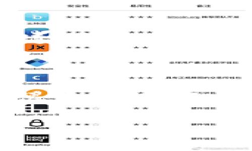 专家揭秘：沃尔玛支持加密货币的独家秘诀，未来消费新趋势！

沃尔玛, 加密货币, 消费趋势/guanjianci

在当今数字化迅速发展的时代，加密货币的崛起势必会在各个行业掀起波澜。说真的，谁能想到连沃尔玛这样全球最大的零售商也开始支持加密货币呢？这无疑是一个令人震惊且值得关注的消息。本篇文章将探讨沃尔玛为何选择支持加密货币，以及这一决定可能对消费者和整个零售行业产生的广泛影响。

一. 沃尔玛的历史与背景

沃尔玛成立于1962年，是全球最大的连锁零售商之一，拥有数万家门店及线上业务。随着科技的发展，沃尔玛一直在努力适应市场趋势，从最初的传统零售模式，到如今的大数据、电子商务，甚至社交媒体营销，沃尔玛进行了多次转型。加密货币的加入，让这家巨头公司在未来的零售领域又增添了几个色彩。

二. 为什么选择加密货币？

那么，沃尔玛支持加密货币的原因是什么呢？我们可以从几个方面来分析。

h41. 消费者需求/h4

随着年轻一代消费者逐渐成为市场的主力军，他们越来越倾向于使用数字货币进行交易。根据统计数据，越来越多的消费者希望在购物时使用比特币等加密货币。沃尔玛当然不会错过这个机遇，顺应市场需求进军加密货币领域。

h42. 降低交易成本/h4

支持加密货币支付，还能降低传统信用卡交易带来的手续费。在同行业竞争日益激烈的情况下，降低成本无疑是企业生存和发展的重要策略。通过加密货币支付，沃尔玛或许能为消费者提供更具竞争力的价格，同时还能提高利润。

h43. 增强客户忠诚度/h4

沃尔玛一直以来都在努力增强顾客的忠诚度，而支持加密货币无疑是一个创造“新鲜感”的好策略。想象一下，客户可以用他们的数字资产在沃尔玛购物，这样不仅能吸引新客户，还能满足原有客户的期望，增强与顾客的互动。

三. 加密货币的优势与挑战

支持加密货币支付有什么优势，同时又会面临怎样的挑战呢？让我们来深度分析一下。

h41. 优势/h4

首先，加密货币的透明性和安全性让不少消费者倍感安心。所有交易都可以在区块链上追踪，确保了交易的安全。而且，加密货币的跨国交易几乎是没有任何限制，这为国际客户的购物提供了便利。说真的，对于那些喜欢跨境购物的消费者来说，使用加密货币将更加方便，再也不需要费尽心思处理复杂的汇率问题了。

h42. 挑战/h4

然而，挑战同样存在。加密货币的波动性问题，是不少商家都感到头疼的地方。近期，比特币的价格起伏不定，这无疑让沃尔玛等商家对能否稳定接受加密货币支付多了一层顾虑。另外，加密货币的监管政策尚不成熟，各国政府的政策不断变化，可能会影响沃尔玛在这方面的决策。所以说，虽有机会，但也要小心翼翼行事。

四. 加密货币对购物体验的影响

支持加密货币将会对消费者的购物体验产生怎样的影响呢？

h41. 方便快捷/h4

首先，当消费者在沃尔玛购物时，使用加密货币支付将变得非常方便快捷。即使没有现金或信用卡，只要你有手机和数字钱包，随时随地都可以完成交易。试想一下，无需排长队，还能轻松完成付款，这样的购物体验无疑会吸引更多消费者的光顾。

h42. 激发消费欲望/h4

其次，加密货币支付可能会激发消费者更多的消费欲望。原本可能只打算在沃尔玛买几个需要的日用品，现在一想，嘿，正好手上有点比特币，能省去手续费，还不如买多点！这种消费心理在促进购买的过程中，往往能影响消费者的决策，从而提升整体销售额。

h43. 拓展营销渠道/h4

最后，沃尔玛打入加密货币市场后，将有机会拓展其营销渠道。想象一下，沃尔玛可以与加密货币技术公司合作，推出一些独特的购物活动，比如用某种特定加密货币购物能享受额外折扣等。这无疑会引发大量关注和讨论，为沃尔玛的品牌增加更多曝光率。

五. 未来展望

那么，沃尔玛支持加密货币的未来走向，又会如何发展呢？

h41. 持续观察市场动态/h4

未来，沃尔玛需要不断跟踪市场动态，观察消费者对加密货币的接受度和使用情况。也许在不久的将来，我们会看到沃尔玛和其他零售商之间展开一场“加密货币之战”，这不仅对消费者是个好消息，也会让整个零售行业更为精进。

h42. 政策与法规的健全/h4

此外，随着商业模式的转变，相关的政策与法规也在不断演进。一旦各国政府对于加密货币的态度发生变化，沃尔玛此时需保持灵活应变，以应对可能产生的各种影响。合规与创新并举，才能助力企业蓬勃发展。

h43. 持续创新与用户体验提升/h4

最后，沃尔玛在支持加密货币的同时，也需要不断创新，提升用户体验。除了增强支付方式的安全性，沃尔玛也可以考虑借助区块链技术，进一步提高物流透明度，让消费者能够更清晰追踪自己购买的商品。这将提升消费者信任感，不得不说是一种长远发展的策略。

结语

沃尔玛支持加密货币是零售行业迈向未来的一大步，也为我们的消费方式带来了新的可能性。虽然在这个新领域的征途上，沃尔玛以及其他企业还面临很多挑战，但无论如何，消费者总能在其中找到新的乐趣和便利。这样的变革无疑让我们对未来的消费趋势充满期待，你觉得呢？

在这个万变的时代，只有紧跟潮流，才能在竞争中脱颖而出。让我们一起期待沃尔玛在加密货币领域带来的更多惊喜吧！