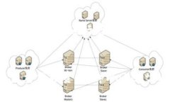 tpWallettrx 是一个与加密货币和区块链技术相关的
