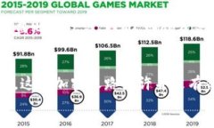 評価 sonido='5'bicai-go-yaku加密货币价格分析：专家