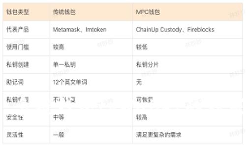 专家揭秘：多链钱包tpWallet的独家使用秘诀