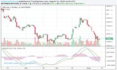 关于“tpWallet还能注册吗”的问题，首先我们需要