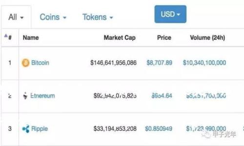 tpWallet密钥数字代表什么？全面解读密钥背后的意义

在当今数字货币盛行的时代，越来越多的人开始接触到各种加密货币钱包，其中tpWallet作为一种新兴的数字资产管理工具，备受关注。然而，对于许多用户来说，tpWallet的一些基本概念仍显得有些晦涩，特别是关于密钥数字的含义。今天，就让我们深入探讨一下，tpWallet中的密钥数字究竟代表了什么，以及它们在数字货币管理中的重要性。

什么是tpWallet？

首先，我们先来简单了解一下tpWallet。tpWallet是一个安全、便捷的数字资产钱包，支持多种加密货币的存储和管理。它不仅提供了方便的用户界面，还具备高度安全的加密技术，让用户能够安心存储自己的数字资产。在tpWallet中，密钥数字是管理和使用资产的重要元素，有着至关重要的作用。

密钥数字的类型

在tpWallet中，密钥相关的概念主要有私钥、公钥和助记词。理解这些概念，有助于我们更好地操作钱包。

h41. 私钥/h4
私钥是唯一能够控制你钱包中数字资产的秘密数字序列，基本上就像是你的银行账户密码。如果有人获得了你的私钥，那么他就可以完全掌控你的钱包。因此，保护好自己的私钥至关重要。tpWallet会为用户生成一个独特的私钥，同时也会提醒用户妥善保管。说真的，如果你的私钥被人窃取，会非常麻烦。

h42. 公钥/h4
公钥是由私钥生成的一个可公开的密钥。你可以把公钥想象成一个银行的账号，可以分享给任何希望向你转账的人。没错，提供公钥是安全的，你不用担心别人会通过公钥访问你的资产。

h43. 助记词/h4
助记词通常由12个、18个或24个单词组成，是一种帮助用户记忆和恢复私钥的方式。用户可以通过这些助记词在需要时重新生成钱包和私钥，因此备份助记词也是非常重要的。要记住，不要把助记词告诉任何人哦，保护好它们对你的资产安全十分关键。

密钥数字如何作用于tpWallet？

密钥数字在tpWallet的使用中扮演着至关重要的角色，首先是身份验证。每当你尝试执行与资产相关的操作（例如转账、交易等）时，tpWallet会使用你的私钥进行身份验证，以确保你拥有相应的权限。没有私钥，你就不能完成这些操作。

其次，密钥数字还用于生成交易签名。在区块链上交易的时候，需要用私钥对交易进行签名，以证明这个交易是由你发起的。再者，tpWallet会通过智能合约实现各种功能，而这些也都与密钥息息相关。

如何安全使用tpWallet的密钥数字？

安全使用密钥是每个tpWallet用户的首要任务。以下是一些建议，帮助你更安全地管理自己的钱包：

h41. 使用强密码/h4
在设置tpWallet时，确保使用一个强大且独特的密码，避免使用常见的词汇和简单的数字组合。强密码可以有效抵御暴力破解。

h42. 定期备份/h4
定期对你的助记词和私钥进行备份，并保存在安全的地方，如保险箱或加密USB闪存盘。这样，可以在设备丢失或故障时轻松恢复。

h43. 启用双重认证/h4
如果tpWallet支持双重认证，务必启用这个功能。它为你的账户提供了额外一层的安全保障。

h44. 不要分享密钥信息/h4
永远不要与任何人分享你的私钥、助记词或任何敏感信息。无论对方的身份多么可信，都不要轻易暴露你的密钥细节。

h45. 保持软件更新/h4
定期更新tpWallet及其所在设备的操作系统，以确保你拥有最新的安全补丁和功能。

总结

tpWallet中的密钥数字不仅是资产安全的保证，也是用户与数字货币世界之间的桥梁。了解密钥的功能、分类及其重要性，让我们在使用tpWallet时能够更加从容、安心。无论你是新手还是有经验的用户，掌握这些知识都能提升你的整体管理水平，确保你的数字资产安全。

所以，记得认真对待每一个密钥的信息【秘钥数字、数字资产、加密货币】! 未来的数字金融世界中，安全始终是第一位的。希望这些小贴士能帮助你更好地使用tpWallet，保护好你的数字资产。你觉得呢？有其他问题也可以随时问哦！