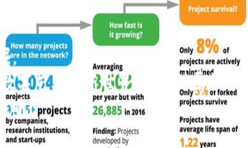   专家揭秘：tpWalletNFT购买独家秘诀，轻松入手数字藏品 / 

 guanjianci tpWallet, NFT购买, 数字藏品 /guanjianci 

引言
大家好，今天我们来聊聊一个非常热门的话题——如何购买tpWallet上的NFT（非同质化代币）。说真的，NFT市场的火爆，可能让不少朋友感到既兴奋又有些迷茫。尤其是如果你是新手，这个过程可能会让你觉得有点复杂。不过别担心，我会带你一步一步走过来，让你轻松掌握购买tpWalletNFT的独家秘诀，开启你的数字藏品之旅！

什么是tpWallet？
在你开始购买NFT之前，首先要了解tpWallet。简单来说，tpWallet是一个多功能的钱包，不仅支持多种加密货币的存储，还能够轻松管理你的NFT资产。它算是一个数字资产的“变魔术”工坊，你可以在这里购买、发送、接收和交易NFT。感觉很酷吧？
就像我们生活中的钱包一样，tpWallet帮助你在区块链上管理你的资产，提供了一种安全且便捷的方式来享受数字资产的世界。因此，拥有一个tpWallet，对于希望参与NFT交易的你来说，是至关重要的一步。

为什么选择NFT？
在进入购置流程之前，你或许会问，为什么我需要购买NFT呢？其实，NFT是一种创新的数字资产形式，它可以代表任何唯一的物品，如艺术品、音乐、视频、游戏道具等。简单来说，NFT让数字内容变得独一无二，赋予其收藏价值。
有些人选择投资NFT，因为其潜在的增值空间；而另一些人则简单出于对某些艺术作品或创作者的喜爱。无论出于什么原因，了解NFT的价值和购买的目的，都会在这一过程中给你提供重要的指引。

步骤一步一步走
好了，接下来我们就直接进入正题：如何购买tpWallet上的NFT。整个流程其实也没有想象中的复杂，掌握几个关键步骤，你就能够顺利完成购买。以下是详细步骤：

第一步：下载并安装tpWallet
首先，你需要下载并安装tpWallet。这就像你需要一个储蓄罐才能存钱一样。你可以在各大应用商店中找到tpWallet的应用程序，下载安装后，别忘了开启它！
在安装之后，你需要进行注册，通常需要填写一些基本信息，比如邮箱、密码等。注册完之后，确保进行身份验证，有些钱包需要进行KYC（了解你的客户）验证。这一步虽然有点麻烦，但可以增强你的资产安全性。

第二步：添加资金
一旦你注册好tpWallet，接下来就需要为你的钱包添加一些资金。在转账之前，确保你已经买好相应的加密货币，比如以太坊（ETH），因为很多NFT都是以这种货币交易的。
可以通过平台购买，或者直接从其他钱包转账过来。问你身边的小伙伴，绝对有很多人有这个渠道。你会发现，转账的过程非常简单，只需要将你的钱包地址复制到发送方即可。

第三步：连接NFT市场
tpWallet的好处之一就是它支持多种NFT市场的连接，包括OpenSea、Rarible等。你需要在tpWallet里连接这些市场，相当于打开了一扇通往精彩世界的门！
连接的方法通常是在钱包中选择“浏览市场”，然后按照指引授权访问你的钱包。这样一来，便可以浏览、购买你心仪的NFT了！

第四步：寻找喜爱的NFT
现在，你可以开始在这些市场中寻找自己想要的NFT。就像逛街一样，你可以用筛选工具来寻找不同类型的数字艺术作品，音乐或游戏道具等。每个NFT的页面都会展示详细的描述、价格和历史交易记录，让你对每个作品都有更深入的了解。
认真看看这些作品，我建议你多花点时间去了解那些独特的艺术风格和创作者背景。这样的了解不仅能提升你的艺术欣赏能力，还可能在未来的投资中为你带来回报。

第五步：购买NFT
当你找到心仪的NFT后，就可以点击“购买”按钮。如果价格在你的预算范围内，就很容易下单了。然而在确认之前，确保检查一下所有的交易细节，比如交易所需的燃气费，这部分往往会影响到你的总支出哦。
确认无误后，按照提示完成支付，这样你就拥有了这件NFT！当然，完成购买后，NFT将显示在你的tpWallet账户中，可以随时查看和管理。

第六步：后续管理
购买完NFT后，你需要定期查看你的资产。这些数字藏品不仅可以被你珍藏，还可以在未来进行交易。其实，很多NFT交易者会关注市场行情，根据市场动态调整自己的投资组合，然而持有这些藏品，等待他们增值也是一种策略。
同时，对于一些热爱创作的朋友来说，你还可以考虑创作自己的NFT，与他人分享你的才华，甚至通过销售获得收入。谁知道呢，也许下一个热门艺术家就是你！

总结
通过以上步骤，相信你已经对如何购买tpWallet上的NFT有了比较清晰的理解。说真的，NFT的世界就像是一个巨大的创意家园，等着你去探索和挖掘。
无论是出于投资、收藏，还是对艺术的热爱，参与这一行都将是一次非常有趣的体验。记得随时关注市场动态，保持对新作品的敏感，你可能会在这个数字艺术的新世界里，找到属于自己的位置。
希望这篇指南对你有所帮助，让你在购买tpWalletNFT的过程中更加顺利和愉快！如果你还有其他问题，或者想了解更多的NFT策略，欢迎随时来问我哦！