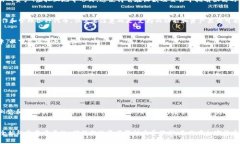 NFT（非同质化代币）是一种独特的数字资产，常