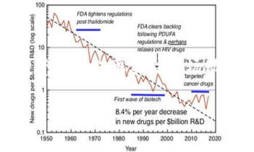 菲律宾的加密货币法规在近年来不断发展，随着全球对加密货币的关注度增加，菲律宾作为一个创新和技术前沿的国家，其监管框架也越发重要。下面我将详细介绍菲律宾的加密货币法规、主要监管机构、法律框架以及对投资者的影响等方面。

一、菲律宾的加密货币概述

在菲律宾，加密货币的使用逐渐普及，尤其是在年轻人中间，这让人们更加关注这一领域。由于菲律宾是一个拥有相对年轻人口的国家，加上其独特的地理位置和经济环境，加密货币在汇款、支付和投资方面展现出了显著的潜力。

在这样的背景下，菲律宾政府意识到需要制定相关的法律和政策，以确保加密货币市场的健康发展，同时保护投资者的权益。

二、主要监管机构

菲律宾的加密货币市场主要由以下几个监管机构进行管理：

ul
    listrong菲律宾中央银行（Bangko Sentral ng Pilipinas, BSP）：/strong 作为国家的中央银行，BSP负责对加密货币交易所进行注册和监管。该机构也会实施反洗钱（AML）和反恐怖融资（CFT）的相关政策，确保交易的合法性和安全性。/li
    listrong证券和交易委员会（Securities and Exchange Commission, SEC）：/strong SEC对加密资产的证券性质进行监管，确保在证券市场上发行的加密货币遵循相应的法律法规。/li
/ul

三、法律框架

在菲律宾，加密货币的监管主要体现在以下几个重要法规和指引中：

ul
    listrong2017年加密货币指南：/strong BSP于2017年发布的这项指南，针对虚拟货币的交易所和初始代币发行（ICO）进行了初步的监管框架制定。根据该指南，交易所必须注册，并遵守KYC（了解你的客户）和AML规定。/li
    listrong证券法：/strong 根据菲律宾证券法，若某种加密资产被视为证券，则必须遵守SEC的相关规定，包括投资者保护和信息披露等要求。/li
    listrong数字货币和金融科技的政策框架：/strong BSP也在不断改进与数字货币和金融科技相关的政策，强调金融包容性和可持续性发展的平衡。/li
/ul

四、投资者保护

在菲律宾，加密货币市场发展迅速，然而随着市场的膨胀，投资者的保护同样显得尤为重要。BSP和SEC都在努力提高投资者对加密货币市场的认知，推动相关的教育和培训工作。

投资者应该注意以下几点：

ul
    listrong合法性审查：/strong 在选择交易所或投资项目时，务必检查它们是否在BSP或SEC注册，确保其合法性。/li
    listrong风险评估：/strong 加密货币投资存在高风险，因此了解市场波动性及潜在风险非常重要。做足功课，了解项目的背景和团队，以及市场走势。/li
/ul

五、未来展望

随着技术的发展和市场需求的增加，菲律宾的加密货币法规还有巨大的提升空间。未来可能会出现更多针对NFT（非同质化代币）和DeFi（去中心化金融）的相关法律，以进一步促进市场的合法化和规范化。

在全球范围内，加密货币行业的监管正在逐步加强，菲律宾也面临着加强国际合作的压力，以打击跨国洗钱和其他金融犯罪行为。

六、结语

总的来说，菲律宾的加密货币法规正处于快速发展的阶段，尽管监管仍在不断完善，但政府已经认识到加密货币的重要性和潜力。在这样的环境下，投资者不仅要关注市场动态，还要保持对法规和政策变化的敏感度。说真的，了解法规是保护自身投资的关键一环，懂得这些对于每个想要在这个领域立足的人来说至关重要。

在这个充满机会和挑战的数字货币时代，希望每位投资者都能做到谨慎行事，受益于这一创新领域的发展。