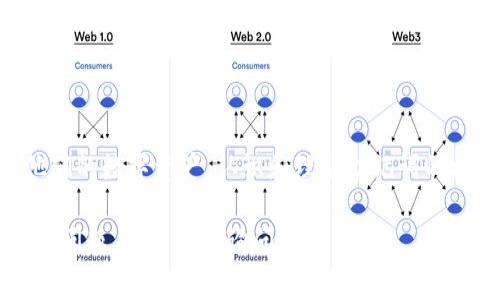 在加密货币和区块链的领域中，助记词（或称为恢复短语、种子短语）是一种非常重要的概念。助记词是用来备份和恢复钱包的一串单词，这些单词通常由12至24个字组成，通过这些助记词，用户可以在不同设备上恢复其数字资产。

### 助记词的格式

助记词的格式通常遵循以下几点：

1. 单词数量
助记词一般包含12个、15个、18个、21个或24个单词。最常见的是12个和24个单词，这种格式来源于BIP39（比特币改进提案39）。

2. 单词来源
助记词的单词通常从一种预定义的单词表中选择，这个单词表是国际标准的，通常包含2048个单词。通过一个简单的算法，这些单词被映射到二进制数据。

3. 字典顺序
助记词中的单词是有顺序的，顺序是非常重要的。每个单词在语句中的位置都在特定的算法中有其独特的意义，这意味着改变一个单词或是其顺序会导致完全不同的恢复短语。

4. 不可预测性
助记词的生成应该是随机的，以确保安全性。助记词应该是不可预测的，以防止别人猜测。

5. 人类可读性
助记词的设计要使得用户更容易记住，且避免使用发音相近或容易混淆的单词。这是为什么在标准单词表中，一些字母组合的词是被排除在外的。

### 为什么助记词重要？

资产安全
助记词是用户访问加密货币的钱包的唯一钥匙。若没有这些单词，就无法访问钱包中的资产。一旦丢失，用户可能会失去所有数字货币。

备份与恢复
使用助记词，用户可以在失去设备或者更换设备时快速恢复钱包。只需记住这串单词，无论是在安卓设备、苹果设备，还是在计算机上，都可以轻松恢复其数字资产。

隐私保护
与密码不同，助记词不需要上传到任何地方。它们是本地存储的，这更好地保护了用户的隐私。此外，助记词不存储在任何中心化机构中，保证了去中心化的特性。

### 使用助记词的最佳实践

1. 安全存储
确保将助记词安全存放在物理位置，比如保险箱中。避免将助记词储存在数字设备中，因为这可能会增加被黑客攻击的风险。

2. 不要分享
绝对不要与任何人分享你的助记词。如果有人知道了你的助记词，他们可以完全控制你的钱包，从而盗取你的资产。

3. 备份多份
可以分开存储多个备份，确保在一个位置失去的情况下，其他位置的备份依旧有效。

### 结论

助记词是加密货币用户必须了解的重要概念，它为用户提供了安全、可靠的方式来管理和恢复他们的数字资产。认识和理解助记词的格式与重要性，将帮助用户保护自己的财产不被丢失或盗窃。

希望通过这些内容，你对助记词的格式、重要性以及使用方法有了更深入的了解！如果有进一步的问题，欢迎随时询问！
