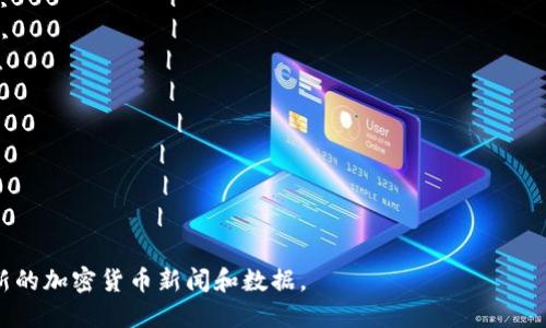 以下是一个加密货币最新排行榜的示例表格，展示了各种加密货币的名称、符号、市场价值和24小时交易量。请注意，实际的市场数据会实时变化，建议参考一些加密货币交易所或数据网站获取最新信息。

| 排名 | 加密货币名称 | 符号 | 市场价值（USD） | 24小时交易量（USD） |
|------|----------------|------|------------------|----------------------|
| 1    | Bitcoin        | BTC  | $50,000          | $30,000,000,000      |
| 2    | Ethereum       | ETH  | $4,000           | $20,000,000,000      |
| 3    | Binance Coin   | BNB  | $600             | $1,500,000,000       |
| 4    | Cardano        | ADA  | $2.50            | $1,000,000,000       |
| 5    | Solana         | SOL  | $150             | $2,000,000,000       |
| 6    | XRP            | XRP  | $1.00            | $900,000,000         |
| 7    | Terra          | LUNA | $50              | $300,000,000         |
| 8    | Polkadot       | DOT  | $30              | $700,000,000         |
| 9    | Dogecoin       | DOGE | $0.25            | $500,000,000         |
| 10   | Chainlink      | LINK | $25              | $600,000,000         |

请注意，以上数据是示例，实际行情请查询相关金融网站或交易平台以获取最新的加密货币新闻和数据。