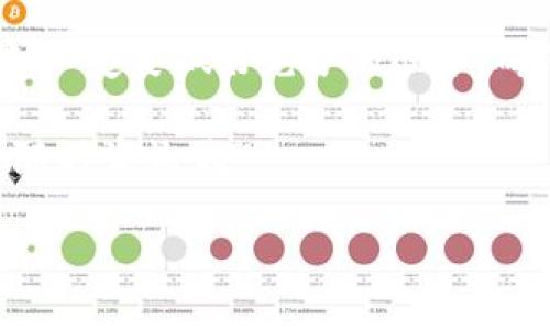 将以太坊（ETH）转移到TPWallet相对简单，只需要按照以下步骤进行操作。不过，在此之前，请确保你已经下载并安装了TPWallet，并且已经设置了自己的钱包。

### 步骤一：准备工作
首先，确保你的TPWallet已经设置好并且是最新版本。你需要先找到你的TPWallet地址，这是一个非常重要的步骤，因为你无法在没有正确地址的情况下进行转账。

### 步骤二：获取TPWallet地址
打开TPWallet，通常在首页或者账户信息页能找到自己的钱包地址。这个地址通常以“0x”开头，并且后续跟着一串字母和数字。你可以选择直接复制这个地址，以防在输入时出现错误。

### 步骤三：登录你的ETH钱包
然后，使用你的ETH钱包，比如MetaMask或其他支持ETH的数字钱包，登录你的账户。确保你的账户里有足够的ETH用于转账及手续费。

### 步骤四：发起转账
在你的ETH钱包中，找到“发送”或“转账”的选项。在转账页面，你需要粘贴你在TPWallet中复制的地址。然后输入你想要转账的金额。

### 步骤五：确认转账信息
在你确认转账之前，务必要检查一下你输入的钱包地址和金额是否正确。说真的，转账一旦发出就无法撤回，任何错误都是非常麻烦的。

### 步骤六：支付手续费
在转账过程中，大多数钱包会提示你选择网络费用。你可以根据自己的需求选择手续费快慢。有些时候，选择高一点的手续费可以加快确认速度，这在高峰期尤其有效。

### 步骤七：等待确认
点击转账后，你需要等待网络确认。一般情况下，几分钟后你就可以在TPWallet中看到你的ETH到账了。如果长时间没有收到，请检查一下转账记录和区块链浏览器，看看是否成功。

### 常见问题解答
在这过程当中，遇到问题是常有的事。这里有一些常见问题和解决办法：

#### h4问题1：ETH怎么会没有到账？/h4
有可能是因为网络拥堵，确认时间会变长。你可以在区块链浏览器输入你的交易哈希来查看确认状态。

#### h4问题2：手续费太高怎么办？/h4
如果你觉得手续费太高，可以尝试在网络不那么繁忙的时间进行转账，比如凌晨时分。这样可能会遇到更低的手续费。

#### h4问题3：我忘记了TPWallet地址怎么办？/h4
如果忘记了钱包地址，你可以在TPWallet中找到历史记录或者重新生成地址。确保保留好，万一需要转账时可以快速找到。

### 结语
将ETH转到TPWallet的过程其实并不复杂，只要按照上述步骤操作，就能顺利完成转账。不过，在进行任何转账操作之前，一定要做好充分的准备，确保安全。还有，万一你在过程中遇到了麻烦，不要着急，信息都是可求助的，社区中有很多经验丰富的用户会乐意帮助你！

总的来说，转账不仅要迅速，还要确保安全。希望你能在TPWallet上享受到愉快的交易体验！如果你还有其他疑问，欢迎随时咨询哦~

如何将ETH转到TPWallet：专家独家秘诀分享