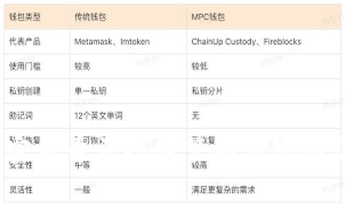 专家揭秘：加密货币法规监管的独家秘诀与未来趋势