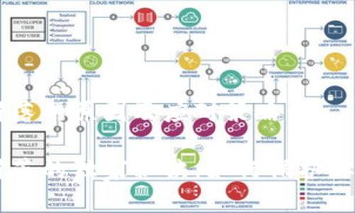 TP钱包ETH滑落的原因及应对策略

TP钱包ETH滑落的独家秘诀：如何保护你的数字资产？