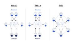 在tpWallet中，POKB是一个多功能的代币，代表着P