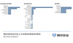 tpWallet转账是指通过tpWallet这一数字钱包平台进行