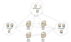 很抱歉，你遇到了tpWallet交易的问题和假客服的困