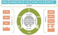 专家教你独家秘诀，在家轻松浏览加密货币