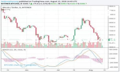 关于国家对加密货币的态度并不是单一的，它因国家和地区而异。在一些国家，加密货币被完全禁止或限制，而在其他国家，它则被允许和监管。以下是一些常见的情况：

1. 完全禁止的国家
一些国家对加密货币采取了严格的禁止措施。例如，中国在2017年就禁止了所有的首次代币发行（ICO），并且对加密货币交易进行了全面打击。这样的措施主要是为了防范金融风险和保护投资者。

2. 有条件的监管
在许多国家，加密货币并没有被完全禁止，但会受到一定程度的监管。例如，美国允许加密货币交易，但要求交易所遵循反洗钱和证券法等法规。这些国家通常会对加密资产进行分类，确认其是否属于证券，从而决定适用的法律框架。

3. 友好的环境
还有一些国家，比如萨尔瓦多和马尔他，积极采纳加密货币，甚至将比特币作为法定货币。这些国家希望通过加密货币吸引投资、促进经济发展。

4. 各国态度的动态变化
需要注意的是，各国对加密货币的政策态度是动态变化的。例如，在某些情况下，国家可能会根据市场情况、技术进步或者社会舆论来调整政策。因此，关注相关国家的政策动向非常重要。

要了解更多关于特定国家的加密货币政策，建议您查阅相关国家的官方公告或咨询专业的法律顾问。