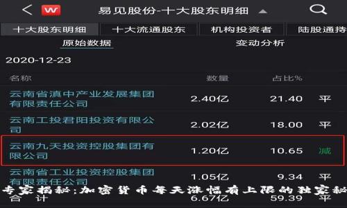 : 专家揭秘：加密货币每天涨幅有上限的独家秘诀