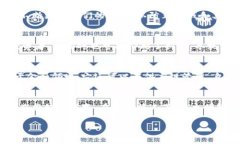 加密货币本身没有被关闭，但关于加密货币的监