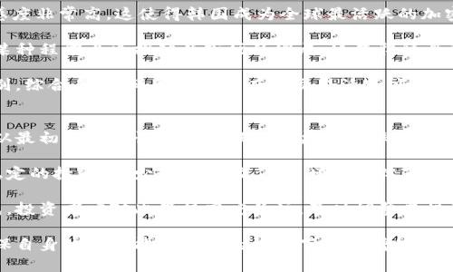 biao ti/biao ti韩国加密货币所得税政策详解与投资者指南/biao ti

韩国, 加密货币, 所得税/guanjianci

近年来，加密货币在全球范围内得到了迅猛发展，尤其是在韩国，随着人们对数字资产的关注度不断提升，相应的税收政策也逐渐成熟。韩国政府已经开始采取措施，确保在加密货币交易中征收所得税。在本文中，我们将深入探讨韩国加密货币所得税的相关政策、影响，以及对投资者的建议和应对措施。

韩国加密货币税收政策概述
韩国政府在加密货币税收政策方面的推进主要体现在以下几个方面。首先，韩国财政部计划在2022年对加密货币实施20%的所得税，适用于年收入超过250万韩元（约合2250美元）的投资者。这个政策意在对日渐增长的数字货币市场进行规范与监管，以确保公平竞争与稳定的市场环境。

其次，韩国金融服务委员会（FSC）也开始对加密货币交易所实施严格的合规政策，要求交易所登记者须获得相关许可证，确保资金安全和用户权益。这些措施都表明，韩国政府希望通过税收政策与市场监管的结合，来推动数字经济的健康发展。

此外，韩国还在考虑如何平衡税收与创新之间的关系，政府希望不会因为过高的税率而打击投资者的积极性，从而影响整个行业的发展。因此，随着政策的不断完善，预计后期将会有更加明确细致的指导方针发布。

投资者如何报税？
对于投资者而言，了解加密货币的报税流程至关重要。在韩国，投资者必须在年度报税时如实申报其加密货币的收入。韩国税务局鼓励投资者使用加密货币交易所提供的交易记录进行报税。交易所通常会在年末提供详细的交易历史，以便用户进行报税。

投资者需要注意的是，在申报收入时，需要将加密货币的买入价与卖出价相比较，从而计算出资本利得。如果投资者在某一交易中亏损，同样需要进行记录，因为这可以用来抵消其他资本利得。在申报时也需提供相关的交易凭证，从而证明收入和支出的真实性。

另外，投资者应该定期关注税局的网站或与税务顾问沟通，以确保自己遵循了最新的法规和政策。合理的税务规划可以有效减轻投资者的税务负担，建议在开设交易账户时便开始记录每笔交易，以便在报税时使用。

加密货币交易的资本利得税如何计算？
按规定，资本利得税的计算分为两部分：买入价和卖出价。投资者在进行交易时，如果以其购买价格（成本）为基础出售加密货币，盈利的部分便是应征收税款的资本利得部分。

具体来说，资本利得的计算方式为：资本利得 = 卖出价 - 买入价。例如，若投资者以500,000韩元的价格购买了某种加密货币，并且在价格上涨至800,000韩元时出售，那么他的资本利得为300,000韩元。根据20%的税率，税款便为60,000韩元。

投资者还需注意，若在某一年中，买入的加密货币遭遇亏损，这一部分也可以用来抵消其他资本利得。此外，在韩国，有些特殊情况下的交易，比如分叉、空投等操作，其具体的税务处理可能会有所不同，建议投资者务必了解清楚，以防因不理解政策而导致的财务损失。

韩国加密货币所得税政策的影响与展望
韩国的加密货币所得税政策无疑将对市场产生深远的影响。一方面，合理的税收政策将有助于提升投资者的信心，从而吸引更多的资本进入该市场，促进行业健康发展。另一方面，政策的推进也有可能导致一些投资者因为对高税率的不满而选择退出市场。

随着韩国政府进一步完善税收政策，可能会引导加密货币企业向合法合规的方向发展，进而提高市场的透明度。此外，随着数字资产的合法化，可能吸引国外投资者关注韩国市场，增加资本的流入。

展望未来，随着全球范围内对加密货币的关注持续加深，各国政府均可能布局相关政策，通过税收来对数字资产交易进行监管。韩国的经验可能为其他国家提供借鉴，同时也对加密行业的发展产生影响。

投资者常见问题解答
ol
li投资者如何选择合适的交易平台并确保其合规性？/li
li加密货币的税收政策是否会影响行业的投资吸引力？/li
li在繁杂的税务政策中，投资者如何保持自我保护？/li
li韩国的加密货币市场与其他国家相比有什么独特之处？/li
li未来可能面临的税收政策变化对投资者的影响？/li
/ol

投资者如何选择合适的交易平台并确保其合规性？
在选择合适的加密货币交易平台时，投资者应首先考虑平台的合规性。合规性保障了交易的安全性与合法性，投资者应选择那些拥有政府批准和相关执照的交易所。此外，受监管的交易所一般都会采取措施保护用户的资产，比如使用冷钱包技术和两步验证等措施。

此外，投资者应该查看交易所的用户评价和社区反馈。在交易所的注册人数、交易量和知名度也能反映其合规性和可靠性。安全问题不得忽视，需选择拥有很强技术支持的交易所，以避免因黑客攻击而遭受资金损失。

在注册交易所账户后，投资者还需仔细阅读平台的条款和政策，特别是相关的费用、提现规则等，以避免因不了解而导致的金额损失。同时，投资者应保持高度警惕，时刻关注交易所的动态，确保自己在合规的环境中进行交易。

加密货币的税收政策是否会影响行业的投资吸引力？
税收政策的出台对投资吸引力的影响是双重的。正面来看，合理的税收政策能够提高税收透明度，为投资者提供一个稳定的市场环境。在一定程度上，这可以增强投资者的信心，从而吸引更多的资金流入市场。

然而，高额的税率也可能造成投资者的不满，导致一些潜在投资者因此而选择退出市场，转向税率较低的国家或地区。这种情况下，加密货币行业可能会面临一定的资金流失风险。

因此，最佳的做法是在实施税收政策时，政府应考虑到行业的整体发展与投资者的承受能力，以避免因过高的税率而打击行业增长的潜力。总体来看，加密货币的税收政策在一定程度上确实会影响行业的投资吸引力，但政府调控的灵活性及行业的发展趋势也会起到关键作用。

在繁杂的税务政策中，投资者如何保持自我保护？
面对繁杂的税务政策，投资者首先需建立良好的记录系统，并确保所有交易的完整性和准确性。不应仅依赖交易所提供的报表，建议投资者自己也使用工具以及软件来记录其加密货币的买卖情况。

此外，投资者应积极了解相关政策与法规，可以通过参加培训课程、在线研讨会等方式获取最新信息。获取专业人士的建议也是保持自我保护的重要方式，尤其是在税务问题上，咨询税务顾问或律师能提供更加专业和针对性的帮助。

最后，保持对市场的关注也十分重要，及时了解行业趋势及相关政府政策的变化，这将有助于投资者做出更明智的决策，从而降低因政策变动而导致的投资风险。

韩国的加密货币市场与其他国家相比有什么独特之处？
韩国的加密货币市场因其独特的市场环境与用户行为而与其他国家有所不同。韩国消费者对技术的接受度和对新兴市场的敏感度非常高，这使得韩国成为全球最活跃的加密货币市场之一。根据一些数据统计，韩国的加密货币交易量占全球总交易量的一大部分。

尤其在社交媒体和观念的传播上，韩国的年轻人群体对加密货币热情高涨，愿意尝试投资。此外，政府对加密货币的监管政策在某种程度上也推动了市场的发展，这使得很多当地的交易所迅速崛起并且获得了良好的市场口碑。

与此同时，由于文化因素，许多韩国投资者倾向于社交交易，基于社群的研究分析也比较普遍，这与西方国家的投资优势有所区别。综合来看，韩国市场具有高交易活跃度、多样化投资理念以及用户对政策反应快速的特点，这使得其加密货币市场在全球中占据了一席之地。

未来可能面临的税收政策变化对投资者的影响？
未来，韩国的税收政策可能会随着市场的发展、技术的进步和全球政策的变化而调整。特别是针对加密货币的税收政策，可能会从最初的普遍性税率逐渐向差异化税率发展。这意味着，政府可能会根据不同类型的数字资产、长期投资与短期投资、不同规模的交易等因素，做出适当的税率调整。

例如，鼓励长期持有的投资者可能会获得较低的税率，而频繁交易的短期投资者则可能面临更高的税负。这样的调整旨在鼓励稳定的投资，减少市场波动，从而增强整体市场的稳定性。

此外，国际间的税收合作与协调也可能会影响韩国的税收政策，随着全球范围对加密货币的重视，相关规范的统一也在逐渐形成。投资者应对此保持高度关注，及时调整其投资策略，以获得最佳的财务利益。

综上所述，随着韩国加密货币市场的不断发展及政策调整，投资者不仅需要遵循现有的税法规定，还需灵活应对市场变化，以确保自身的投资能在合规的框架下持续增值。