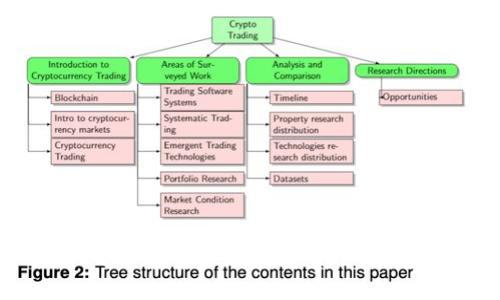 如何在tpWallet中查看币种走势图？详细指南与常见问题解答