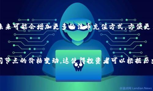   如何使用tpWallet查看实时币价，获取加密货币市场动态 / 
 guanjianci tpWallet, 币价, 加密货币 /guanjianci 

# 如何使用tpWallet查看实时币价，获取加密货币市场动态

在当今的数字经济时代，加密货币交易已经成为越来越多投资者的首选，而了解币价的即时动态，是投资决策中至关重要的步骤。tpWallet作为一款功能强大的数字资产管理工具，不仅支持多种加密货币的存储与交易，还能为用户提供便捷的实时币价查询功能。本文将详细介绍如何使用tpWallet查看币价，并分析其中的一些细节与技巧。

## 一、什么是tpWallet？

tpWallet是一款聚焦于数字货币的移动应用程序，旨在为用户提供安全、便捷的加密货币管理解决方案。它支持业内众多的主流币种，如比特币、以太坊等，同时还包括一些热门的山寨币。tpWallet允许用户进行资产的快速转移、存储以及币价的实时监控。

tpWallet的用户界面友好，适合各类投资者，从新手到专业投资者，均可在此找到所需的信息。同时，它提供了全面的市场数据，让用户无需切换多个平台，也能及时了解市场动态。

## 二、如何下载并安装tpWallet

在使用tpWallet查看币价之前，用户需要首先下载并安装这款应用。以下是详细的步骤：

1. **选择合适的应用商店**：用户可以在Google Play商店或Apple App Store中搜索“tpWallet”，找到对应的应用进行下载。
2. **下载应用**：点击下载按钮，等待应用下载完成后，进行安装。
3. **注册账户**：打开tpWallet后，用户需要注册一个新账户。按照系统提示输入邮箱、设置密码等信息，完成注册。
4. **完成身份验证**：为了保障账户的安全性，tpWallet会要求用户完成身份验证。根据指引上传必要的身份证明文件。
5. **登录账户**：注册与验证完成后，用户就可以使用邮箱和密码登录tpWallet。

## 三、查看币价的方法

tpWallet为用户提供了多种方式查看实时币价，以下是几种常用方法：

### 1. 主页展示

登录后，用户会看到tpWallet的主页，其中便会显示用户所持有资产的实时币价及变化情况。包括每种币的当前价格、24小时涨跌幅、市场价值等重要信息。

### 2. 市场页面

用户还可以进入市场页面，在这里用户能够挑选特定的加密货币，查看其详细的价格走势和历史数据图表。通过滑动刷新页面，用户可以获取到最新的市场动态。

### 3. 自定义设置

tpWallet允许用户创建自定义的监控列表，用户可以选择自己关注的币种，设置提醒服务，及时获得特定币种价格的变化通知，避免错过重要的投资机会。

### 4. 数据分析工具

tpWallet提供了一些基础的数据分析工具，帮助币价波动的原因。用户可以查看历史数据，了解某种币在长期内的表现趋势，从而做出更好的投资决策。

## 四、使用tpWallet查看币价的优势

使用tpWallet查看币价，有以下几个明显的优势：

1. **实时性**：tpWallet为用户提供基于区块链技术的实时数据，用户可以随时获取最新的币价信息。
2. **准确性**：tpWallet的市场数据来自于多个主流交易所，确保数据的准确性和可信度，是投资者决策的可靠依据。
3. **安全性**：tpWallet通过多重加密措施，确保用户的账户与数据安全，用户可以安心交易与查看信息。
4. **用户体验**：tpWallet界面友好，操作简单，无需复杂的学习成本，用户可以在短时间内掌握使用技巧。
5. **支持多币种**：tpWallet支持的币种非常多，用户可以在同一个平台上管理多种数字资产，极大地方便了投资者的操作。

## 五、常见问题解答

### 问题1：tpWallet的安全性如何？

安全性是数字货币用户最为关心的问题之一。tpWallet采用行业领先的安全措施，包括多重加密、冷存储和两步验证等技术。此外，用户的私钥存储在设备端，降低了被盗的风险。tpWallet会定期更新安全策略，确保用户的资产安全。

### 问题2：tpWallet支持哪些币种？

tpWallet支持多种主流加密货币，比如比特币、以太坊、Ripple等。此外，还支持许多热门的山寨币和DeFi项目。用户可以通过市场页面或搜索功能，方便地查询到自己感兴趣的币种是否被支持。

### 问题3：如何在tpWallet中进行交易？

在tpWallet中进行交易非常简单，用户只需选择想要交易的币种，点击交易选项，输入数量并确认交易。tpWallet会显示交易的手续费和总金额，用户确认无误后就可以提交交易。交易完成后，用户可以在交易记录中查看历史交易信息。

### 问题4：tpWallet支持法币充值吗？

tpWallet目前支持通过第三方支付系统进行法币充值，用户可以通过信用卡或借记卡直接购买加密货币。此外，tpWallet还在不断拓展支付渠道，未来可能会增加更多的法币充值方式，方便更多用户使用。

### 问题5：是否可以通过tpWallet查看比特币的历史价格？

是的，tpWallet提供了比特币及其他币种的历史价格查询功能。用户只需进入该币种的详细页面，点击历史数据，便可查看历史价格走势和各个时间节点的价格变动。这使得投资者可以根据历史趋势判断未来的市场走势。

以上就是关于如何使用tpWallet查看币价的详细介绍和相关问题的解答，希望能帮助您更好地使用这款应用进行加密货币的投资管理。