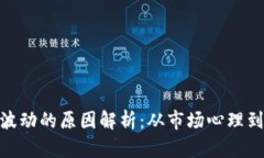 加密货币波动的原因解析：从市场心理到政策影