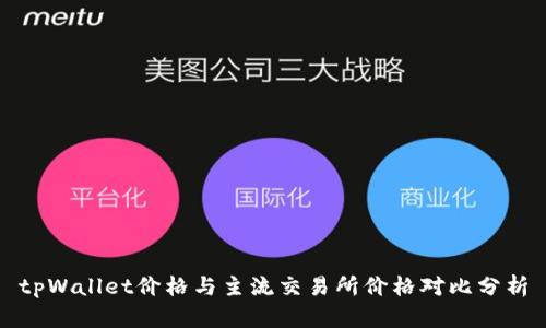 tpWallet价格与主流交易所价格对比分析
