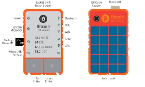 
TP钱包：冷钱包的安全性及其工作原理解析