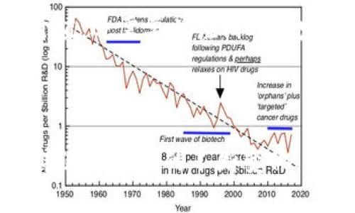 ascapi数字加密货币/asca
Pi网络, 数字货币, 加密货币/guanjianci

# Pi数字加密货币详解

### 引言

随着区块链技术的迅速发展，数字货币已经进入大众的视野。在众多的数字货币中，Pi数字加密货币以其独特的设计和发展理念吸引了全球用户的关注。本文将详细介绍Pi数字货币的概念、特点、运作模式、优势及未来前景，并回答有关Pi的五个重要问题。

### 什么是Pi数字加密货币？

Pi数字货币是一种基于移动设备的加密货币，其主要目标是使得每个人都能够轻松地参与到数字货币的挖掘中。Pi网络于2019年由斯坦福大学的毕业生创建，他们希望创造一种更易用、更具包容性的加密货币，让无论是技术背景如何的人都能参与其中。Pi网络最大的特点就是用户可以在手机上挖掘Pi币，而不需要消耗大量的电力或计算能力。

### Pi数字货币的特点

1. **移动挖矿**：传统的加密货币挖矿通常需要高性能的计算机和大量电力，而Pi使得用户可以通过手机轻松获取Pi币。
2. **用户友好**：Pi数字货币的界面设计简单易懂，吸引了大量非技术用户。
3. **社区驱动**：Pi网络强调社区的参与，用户不仅仅是挖矿者，还可以通过推荐和互动提升自己的挖矿效率。
4. **低门槛**：任何人都可以注册并开始挖矿，不需要任何投资或技术基础。

### Pi数字货币的运作模式

Pi网络的运作模式主要包括以下几个方面：

1. **注册和挖矿**：用户可以下载安装Pi网络的手机应用，通过注册成为Pi的“矿工”，开始挖掘Pi币。每24小时用户需要点击一次“挖矿”按钮来提高自己的挖矿算力。

2. **社区发展**：用户通过邀请朋友加入Pi网络，将建立一个社交网络，扩大自己的影响力和挖矿速度。这种社区化的方式使得Pi币的分发更加公平。

3. **区块链技术**：Pi数字货币的交易和账本管理使用区块链技术，以保证交易的安全性和透明度。

4. **未来兑换**：目前阶段，Pi币还不能在市场上直接交易，但项目团队表示未来会推出Pi币的交易平台。

### Pi数字货币的优势

1. **环境友好**：与传统的挖矿方式相比，Pi数字货币几乎不消耗电力，有助于保护环境。
2. **无门槛参与**：由于只需要一部手机，任何人都可以参与，没有复杂的技术要求和费用限制。
3. **社区驱动的生态系统**：依靠社区的力量，Pi数字货币的价值将随着用户的增长而增长。
4. **高潜力的发展前景**：如果Pi能够成功地推出其交易平台，并吸引更多用户，未来的潜在价值将会很高。

### Pi数字货币的未来前景

Pi数字货币的未来前景非常乐观，尤其是正处于一个快速增长的数字货币市场中。作为一种新型的加密货币，Pi拥有用户基数大、挖矿方式易用、开发团队技术背景强等优势。如果能够顺利实现未来的交易和应用，Pi数字货币将有可能成为具有竞争力的加密货币之一。

### 相关问题

#### 1. Pi网络和其他主流加密货币的主要区别是什么？

Pi网络与比特币、以太坊等主流加密货币的主要区别在于挖矿方式、社区结构、和发展模式。
比特币和以太坊的挖矿需要专门的硬件、丰富的电力，以及高深的技术背景。而在Pi网络中，普通用户可以通过手机轻松挖掘，这种低门槛的参与方式使得Pi网络能够吸引更多的非技术用户。此外，Pi网络较大程度上依赖于社区的互动和发展，用户的激励不仅仅体现在挖矿中，还包括推荐更多的新用户加入。而主流的加密货币往往忽视了社区的力量，容易演变为一种“富者愈富”不公平的系统。总的来说，Pi网络推崇“人人参与”的理念，试图构建一个普遍可负担、透明且可互信的数字货币生态。

#### 2. 目前Pi数字货币的挖矿是否安全？

关于Pi数字货币的挖矿安全性，可以从两方面来看。一方面，Pi网络采用区块链技术，用户的个人信息和挖矿记录在链上进行加密，这为用户提供了消息的安全保障。另一方面，由于Pi币尚未在公开市场上交易，用户在挖矿过程中并不会面临如比特币等市场波动带来的现实损失。此外，Pi网络也非常重视用户隐私，不会随意泄露用户的私人数据。然而，安全性并不意味着绝对无风险。由于Pi网络仍为发展中项目，所以在用户参与前，应对潜在风险保持警惕，并仔细阅读相关条款和使用条件。

#### 3. 如何提高在Pi网络中的挖矿效率？

在Pi网络中，要提高个人的挖矿效率，可以通过以下几种方法：首先，积极推荐朋友加入Pi网络，因为每增加一个新用户，不仅可以提高自己的挖矿算力，还可以通过团队合作获得额外的奖励。其次，要定期参与App中的挖矿操作，每24小时点击一次“挖矿”按钮。这一步看似简单却极为重要，因为只有通过点击，用户才能持续获得Pi币。此外，保持活跃度，参与社区活动、社交互动、反馈和建议，也可以进一步提升在Pi网络中的声望和挖矿效率。总之，社区的参与和活跃度是提高个人挖矿效率的关键因素。

#### 4. Pi数字货币将如何实现与其他交易平台的对接？

目前，Pi网络的团队已经在规划如何让Pi数字货币能够与其他主流交易所对接。实现与交易平台的对接，首先需要建立稳定的技术基础，这是用户能够进行Pi币交易的首要条件。此外，Pi团队也在积极探索合适的合作伙伴，了解市场需求和用户的期待，在此基础上开发适应性的对接方案。交易所的设定必须注重安全性、公平性和高效性，同时必须确保用户资产的安全和隐私保护。Pi团队需要持续进行技术创新，保障平台的健壮性。同时，建立良好的品牌形象与用户信任将为未来与各大主流交易平台的合作奠定良好基础。

#### 5. Pi数字货币的价值会如何评估？

对于Pi数字货币的评估，首先要考虑其用户数量、社区活跃度、挖矿的难度、技术的可持续性和市场的接受度等因素。这些要素将直接影响Pi币的市场价格和接受度。其次，如果Pi能成功推出交易平台，市场能够广泛接受，流通量将会增加，从而提高其价值。还需要关注Pi网络发展速度的变化，如功能的不断增强、用户增加等，这都会影响其内在价值。最后，市场趋势也具有重要作用，包括经济状况、行业动态和技术发展等，都会对Pi数字货币的价值产生较大影响。

### 结论

Pi数字加密货币的发展给数字货币市场带来了新的一种可能性，尤其在推动更多人参与数字货币挖矿上。它作为一种新型的加密货币，凭借其用户友好的挖矿方式、社区驱动的设计以及未来应用的潜力，将会对数字货币行业产生深远的影响。同时，伴随着市场的不断变化，Pi网络需要迅速适应并其商业模型与用户接口。在未来，Pi数字货币有望成为一个重要的数字货币品牌，为更多人提供便利与价值。