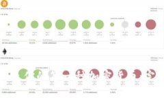 如何创造你的第一种加密货币：完整指南
