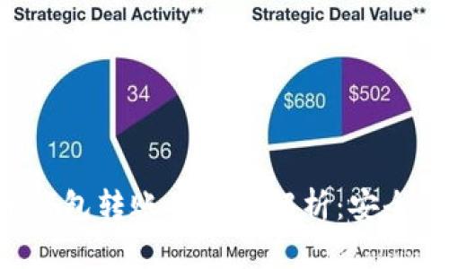 tpWallet与货币钱包转账的全面解析：安全、便捷与技术优势