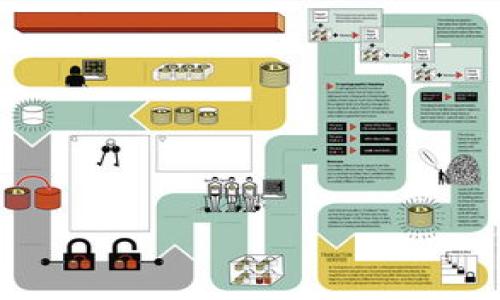   tpWallet矿工费详解：理解区块链交易成本的关键 / 

 guanjianci tpWallet, 矿工费, 区块链交易 /guanjianci 

## 什么是矿工费？

在区块链网络中，Miner Fees，或称矿工费，是指在进行一次交易时需要支付的费用。这些费用主要是用于激励矿工为网络提供服务，确保交易在区块链中得到确认。由于区块链是一种去中心化的技术，矿工充当网络的验证者和维护者，每个人都可以参与矿工的活动，但通常会选择那些支付更高费用的交易，需要更快的确认。 

## tpWallet的矿工费构成

tpWallet是一个支持多种加密货币的数字钱包，它的矿工费与区块链网络的特性密切相关。以下是tpWallet的矿工费构成的详细说明：

1. **交易复杂性**: 每笔交易的复杂程度会影响矿工费的高低。如果交易涉及多个输入或输出，处理起来会更复杂，相应的矿工费也会高一些。

2. **网络拥堵情况**: 当区块链网络拥堵时，矿工会优先处理那些支付了更高矿工费的交易。在这种情况下，用户可能需要支付更高的矿工费才能迅速确认其交易。

3. **区块大小**: 区块链设计通常限制每个区块的大小，因此每个区块中可以包含的交易数量也是有限的。在区块达到上限时，支付更高矿工费的交易被优先验证。

4. **交易历史**: 用户的交易记录和信用也可能在某种程度上影响所需支付的矿工费。一些钱包可以根据用户的历史交易习惯和支付能力建议合适的矿工费。

## 如何查看tpWallet中的矿工费？

用户可以通过tpWallet中的界面查看当前的矿工费情况。以下是查看矿工费的步骤：

1. **打开tpWallet**: 首先，用户需要登录到他们的tpWallet。

2. **选择发送选项**: 在主界面上，选择“发送”选项，进入交易界面。

3. **设置矿工费**: 在输入接收地址和转账金额后，用户可以看到矿工费的设置选项。通常，钱包会默认设置一个合理的矿工费。

4. **观察网络手续费**: 钱包一般会提供实时的网络手续费数据，用户可以根据网络的实时情况进行调整。例如，用户可以选择“快”、“标准”、“慢”等不同的矿工费选项。

## tpWallet矿工费的支付方式

tpWallet的矿工费通常是在进行交易的时候从用户的钱包中自动扣除。具体支付方式可以分为以下几个步骤：

1. **交易发起**: 用户通过tpWallet选择收款方、输入转账金额后，系统会自动计算出需要支付的矿工费。

2. **合并支付**: 用户通常是不需要单独支付矿工费用，系统会将交易金额与矿工费用合并计算，从用户的余额中扣除。

3. **确认**: 在用户确认交易之后，钱包会将交易信息发送至区块链网络并等待矿工验证。

## 电报与社交媒体对矿工费的影响

社交媒体和电报等即时通讯工具在影响矿工费方面也具有一定的作用。用户在这些平台上讨论网络的拥堵情况和矿工费的走势，可能会直接影响许多用户的行为，导致瞬时的网络成本变化。

1. **信息共享**: 电报组中用户分享的矿工费用信息，可能会导致许多用户在短时间内决定调整其交易的矿工费用。

2. **统一行为**: 当大量用户因为某种事件（如硬分叉等）决定一同提升矿工费用时，可能导致网络整体矿工费用上升。

3. **交易策略**: 此外，有些用户可能会在社交媒体上讨论如何选择最优的矿工费用，从而影响个人的选择策略。

## 如何tpWallet的矿工费？

为了更好地管理矿工费，用户能够采取一系列的措施，以降低总成本。

1. **选择合适的时间发起交易**: 在网络不太繁忙的时间发起交易可以有效降低矿工费用，通常在周末或节假日的时候，交易数量相对较少。

2. **利用动态矿工费工具**: 一些钱包和平台提供动态矿工费建议，用户可以根据实时的数据来决定何时发起交易。

3. **考虑批量交易**: 对于需要 frequently 发起的少量交易，可以选择将这些交易合并成一笔大交易，从而减少矿工费用支出。

## 有关tpWallet矿工费的常见问题

1. tpWallet的矿工费用通常是多少？

tpWallet的矿工费用不是固定的，会随网络状况变化，通常在几美分到几美元之间。用户可以在创建交易时查看网络建议的费用。

2. 什么情况下需要支付更高的矿工费？

在网络拥堵时，或是交易复杂度较高时，用户需要支付更高的矿工费用，以确保交易能够快速被确认。

3. tpWallet如何帮助用户选择矿工费？

tpWallet会根据当前的网络状况自动生成建议的矿工费用，用户也可以手动选择标准、快速或慢速等选项。

4. 支付矿工费后是否可以退款？

一般来说，一旦交易被确认，矿工费是不可以退款的。因此，用户在确认交易一个费用之前需要认真考虑，自行评估其费用的合理性。

5. 如果我不想支付矿工费怎么办？

大多数区块链网络都需要支付一定的矿工费用，这是进行交易的必须条件。如果用户不愿意支付矿工费，就无法在区块链上发起交易。

以上就是关于tpWallet矿工费的详细介绍，希望对您了解相关知识有帮助。如有进一步疑问，请随时联系。