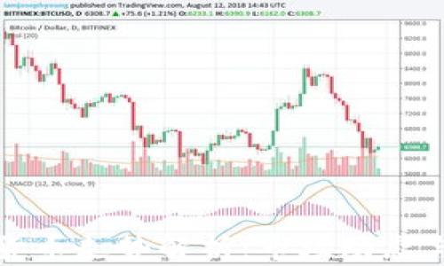 
美股加密货币走势解析：市场动态与投资策略