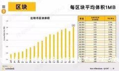 加密货币相关法规解析：全球视角下的合规与挑