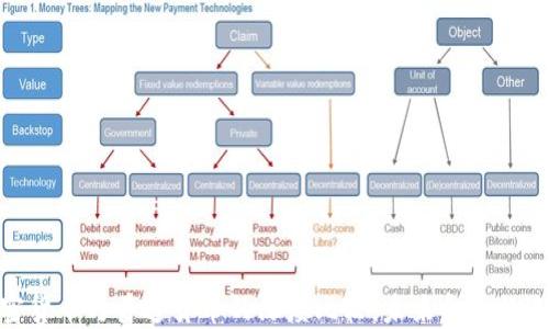 
加密货币与普通货币的深度比较：未来金融的选择
