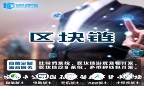 深入探索加密货币公式图表：理解数字货币市场的关键工具