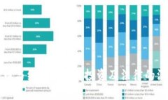 加密数字货币与经济、科技、投资及法律的深度