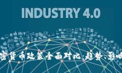 全球各国加密货币政策全面对比：趋势、影响与