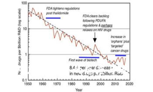埃及对加密货币的态度与政策解析