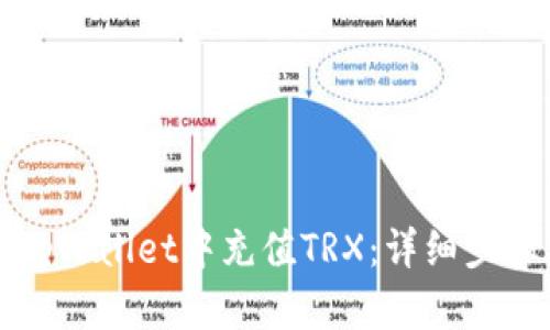 如何在tpWallet中充值TRX：详细步骤与技巧