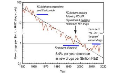 在众多数字货币钱包中，tpWallet已经成为了许多用户的选择。然而，在使用tpWallet时，用户在填写地址时常常会遇到一些问题，例如将以太坊（ETH）钱包地址误填为币安链（BSC）地址。这个错误不仅可能导致资金的丢失，还可能使得用户在进行交易时遭遇各种不必要的麻烦。为了帮助用户更好地理解这一问题，我们将从多个角度深入探讨。

如何正确填写tpWallet地址，避免误填为Bnb地址的问题