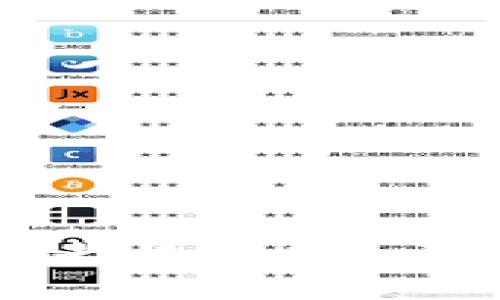 tpWallet有币却显示0的原因及解决办法