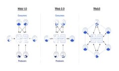 biao tiTwitter上关于加密货币的热搜趋势分析/biao