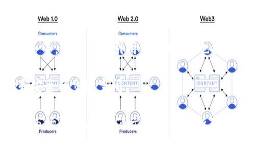 biao tiTwitter上关于加密货币的热搜趋势分析/biao ti  
Twitter, 加密货币, 热搜趋势/guanjianci  

随着加密货币在全球经济中的地位日益上升，社交媒体，尤其是Twitter，成为了加密货币领域信息传播的重要平台。本文将深入分析Twitter上关于加密货币的热搜趋势，包括用户偏好、热搜主题、对市场的影响等方面，力求为读者呈现一个全面而深入的视角。  

加密货币的兴起及其与Twitter的关系  
加密货币的首次出现可以追溯到2009年比特币的诞生。此后，随着区块链技术的不断发展，越来越多的加密货币如雨后春笋般出现。与此同时，Twitter作为一个全球性的社交媒体平台，其用户数量和活跃度不断增加，为加密货币的讨论和信息分享提供了一个良好的环境。  

在Twitter上，加密货币的相关话题通常会迅速引发用户的关注和讨论。例如，通过使用话题标签（hashtags）和@提及，用户可以方便地参与到某一特定话题的讨论中。因此，Twitter成为了加密货币投资者、分析师、爱好者和普通用户进行信息共享与互动的重要环境。  

加密货币热搜内容分析  
在Twitter上，加密货币的热搜内容主要集中在以下几个方面：  
ul  
  listrong市场价格波动：/strong投资者时刻关注加密货币的市场价格，尤其是比特币、以太坊等主流货币的涨跌引起了广泛讨论。/li  
  listrong技术分析：/strong专业分析师会在Twitter上分享他们的市场分析、价格预测以及技术图表。这种信息容易在加密货币社区内传播。/li  
  listrong新闻事件：/strong全球各地的新闻、政策变化、技术进展等都会影响加密货币的价格与市场情绪，引起用户的热烈讨论。/li  
  listrong交易所动态：/strong各大交易所的上线新币、交易暂停、故障等情况，都会成为Twitter热搜的话题。/li  
  listrong币圈名人发言：/strong如马斯克、巴菲特等知名人士的言论，常常会直接影响市场的行情，因而受到广泛关注。/li  
/ul  

加密货币热搜对市场的影响  
Twitter的热搜内容不仅影响着用户的关注方向，也对加密货币市场产生了深远的影响。由于信息传播的速度极快，用户在短时间内接收到大量信息，这种现象被称为“信息泡沫”，可能会对市场产生如下影响：  
ul  
  listrong价格波动：/strong当某一加密货币被广泛讨论时，其价格往往会出现大幅波动，一方面可能引发投资者的恐慌性抛售，另一方面也可能激发大量投资者的买入行为，造成价格猛涨。/li  
  listrong市场情绪：/strongTwitter上关于加密货币的热搜内容可帮助投资者了解市场情绪，如乐观、悲观或恐慌等。这些情绪又会反过来影响市场的走向。/li  
  listrong交易量变化：/strong热搜往往会导致用户转向某款加密货币的交易，极大影响该币的交易量和流动性。交易所的数据也因此大幅波动。/li  
/ul  

更新与预测：未来的Twitter加密货币热搜走势  
随着加密货币市场的不断成熟以及更多用户的加入，Twitter上的加密货币热搜将持续变化。未来，可能会出现以下几个趋势：  
ul  
  listrong更多数据分析：/strong借助大数据技术，分析师将会利用Twitter的海量信息进行更准确的市场趋势预测。/li  
  listrong去中心化社交平台兴起：/strong随着对数据隐私和安全性的关注增加，去中心化社交平台可能会吸引更多用户讨论加密货币，这可能影响Twitter的主导地位。/li  
  listrong金融监管加强：/strong在各国政府对加密货币监管的逐渐加强背景下，Twitter上的加密货币相关讨论可能会趋于理性，但不排除因市场波动而产生的激烈情绪。/li  
/ul  

相关问题解析  
在继续深入分析之前，我们会提出五个与Twitter加密货币热搜相关的问题，进行详细解析：  

问题一：Twitter上的加密货币热搜如何反映市场情绪  
Twitter作为一个社交平台，拥有大量的用户和实时更新的信息，这使得其成为了观察市场情绪的一个重要窗口。当市场震荡或出现重大新闻时，相关话题会迅速进入热搜榜单。这种现象有助于理解投资者对当前市场的看法及预期。  

例如，当比特币价格大幅下滑时，投资者往往会在Twitter上表达其担忧，这种情绪会通过转发、评论等方式迅速蔓延，形成一个负面情绪的大环境。而相反，当某些利好消息发布时，投资者的热情会相应提高，热搜话题可能会涉及支持性的言论和积极的市场预期。  

市场情绪的变化不仅体现在数量上，也体现在内容上。分析特定话题的讨论文本，使用情感分析工具，可以进一步了解用户对加密货币的具体态度。这些数据对于投资决策、市场预测等都具有很大的参考价值。   

问题二：如何通过Twitter有效获取加密货币市场信息  
Twitter上流动的信息量巨大，然而在海量信息中筛选出有效内容则是一项挑战。有效获取信息的方法包括关注特定的币圈专家、使用特定的标签（hashtags）、设置提醒等。  

首先，关注行业内有影响力的人物和机构的账号，例如顶级分析师、项目创始人、金融媒体等，他们的推文往往能第一个反映出市场动态。同时，通过订阅这些账号的通知，确保您不会错过重要信息。  

其次，使用相关标签（如 #Bitcoin、#CryptoNews等）进行搜索，关注那些讨论量大和互动多的话题。参与这些话题的用户一般都是对加密货币有较深入见解的，因此相应的讨论内容也具有较高的参考价值。  

最后，设立关键词提醒工具，借助一些工具和应用来追踪您感兴趣的主要话题，这样一来，即使您没有时间不断刷新Twitter，也能及时收到相关的信息更新。   

问题三：热搜话题如何影响加密货币价格  
在加密货币市场，热搜话题的影响力不可小觑。加密货币的价格变化与市场情绪紧密相连，而热搜话题往往是影响市场情绪的重要导向。当某一货币的讨论量激增时，通常意味着该货币或者相关的事件正受到投资者的重视，这可能会带来更大的市场关注和交易流量。  

例如，某个热门钱包应用的上线消息可能在Twitter上引发广泛讨论，这可能直接影响到使用该钱包的加密货币的需求和价格。同样，如果有负面新闻传出，如安全漏洞、监管问题等，热搜话题的变化会迅速使得投资者产生恐慌情绪，从而导致大规模抛售，进而压低价格。  

更有甚者，社交媒体的影响力已经引起了许多交易所的警惕，交易所内的交易量和流动性也会根据热搜内容而发生变化。因此，热搜的变化与加密货币价格波动之间呈现出紧密关联。  

问题四：Twitter热搜与传统媒体的区别  
Twitter热搜信息的获取与传统媒体存在显著差异。首先，Twitter是实时更新的，用户可以快速发布自己的观点和见解，这种即时性和互动性是传统媒体无法比拟的。这种特性使得Twitter能够捕捉到大事件和市场反应的即时脉动。  

其次，内容的多样性也是Twitter相较于传统媒体的一大优势。在Twitter上，你可以找到专业分析师的深度分析，也能看到普通用户的情绪反应，形成一个多层次的信息生态。而传统媒体则往往受制于其编辑和审查流程，信息传播的速度相对较慢。   

当然，信息的真实性和可靠性也需要考量。Twitter上的一些信息可能缺乏足够的验证，特别是那些情绪化和片面的看法，用户需具备一定的信息筛选能力。而在传统媒体中，信息的发布往往经过多重审核，相对更具权威性。   

问题五：Twitter未来在加密货币领域的发展前景  
面对全球对加密货币的关注日益加剧，Twitter在加密货币领域的作用和前景同样值得关注。未来，随着技术的不断发展，Twitter可能会与更多的加密货币项目进行合作，为用户提供更方便的去中心化交易、存储解决方案。  

此外，考虑到信息透明性和去中心化的趋势，Twitter可能会尝试引入区块链技术，提高数据的安全性和用户隐私保护程度。例如，通过区块链技术构建的去中心化社交平台，用户的数据将不再被集中管理，信息传播的公正性和透明度有望得到提升。  

与此同时，Twitter还可能引入更多金融产品和服务，而不仅仅局限于信息分享。比如，提供加密货币交易的渠道、钱包服务等，进一步吸引用户的同时，也提升其自身的市场竞争力。  

总之，Twitter的未来发展方向将更多地与用户的需求及市场变化相结合，努力为加密货币领域提供一个更活跃、多样和安全的交流空间。   

综上所述，Twitter作为加密货币讨论的重要平台，其热搜趋势不仅反映了市场动态，也深刻影响着投资者的决策和整个市场的发展。本篇文章通过分析Twitter的热搜内容、市场情绪、未来趋势以及提出相关问题，试图为读者提供有关Twitter加密货币热搜的全面理解。